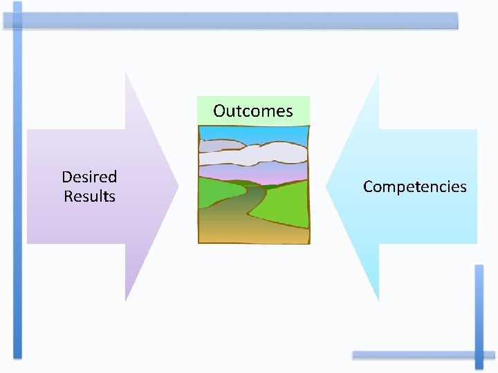 Outcomes Desired Results Competencies 