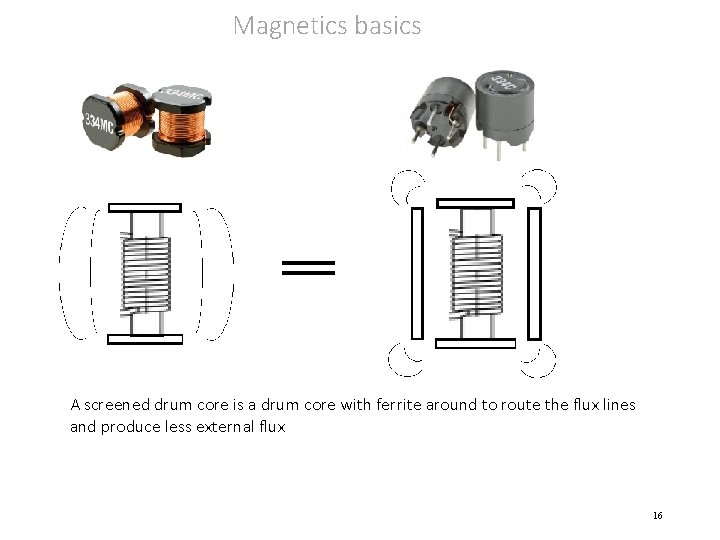 Magnetics basics A screened drum core is a drum core with ferrite around to
