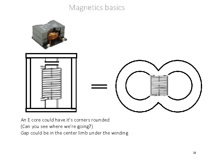Magnetics basics An E core could have it’s corners rounded (Can you see where