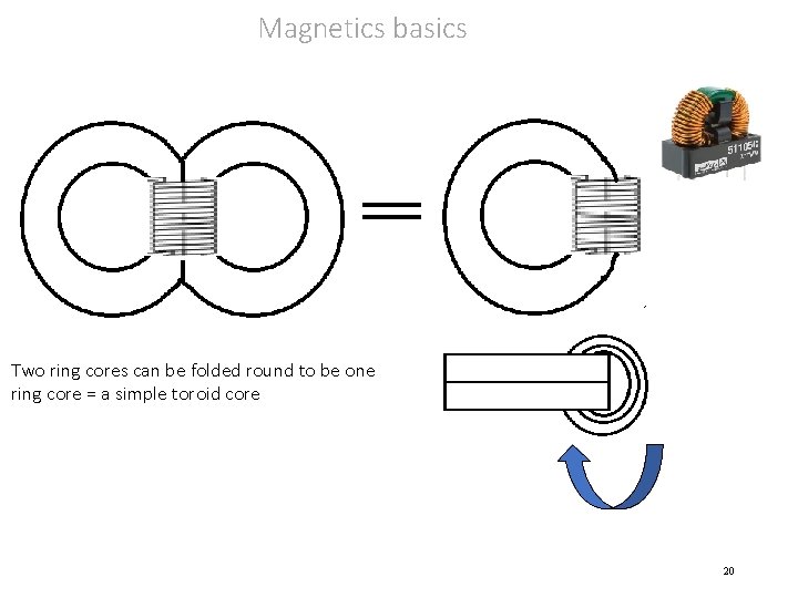 Magnetics basics Two ring cores can be folded round to be one ring core
