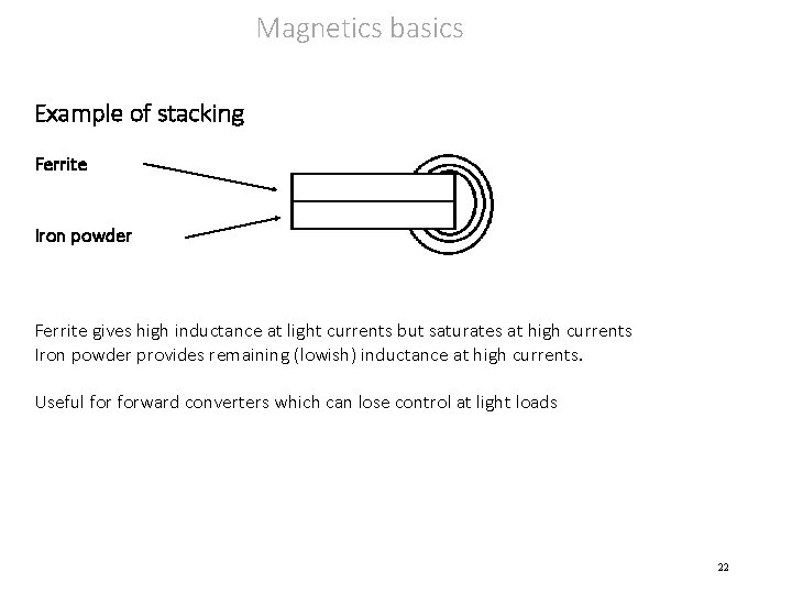 Magnetics basics Example of stacking Ferrite Iron powder Ferrite gives high inductance at light