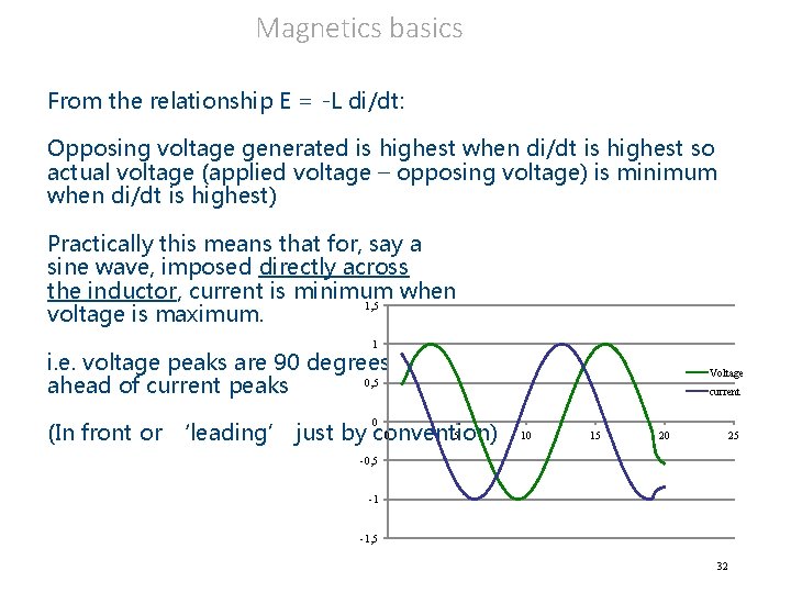 Magnetics basics From the relationship E = -L di/dt: Opposing voltage generated is highest