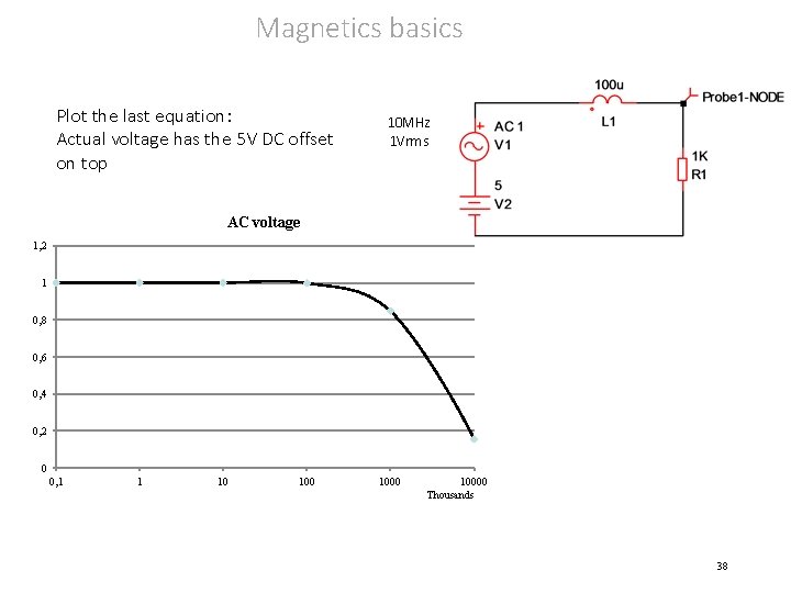 Magnetics basics Plot the last equation: Actual voltage has the 5 V DC offset