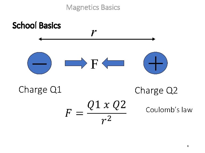 Magnetics Basics School Basics − Charge Q 1 r F + Charge Q 2