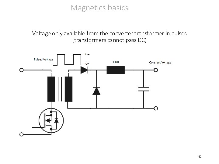 Magnetics basics Voltage only available from the converter transformer in pulses (transformers cannot pass
