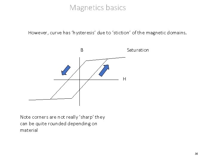 Magnetics basics However, curve has ‘hysteresis’ due to ‘stiction’ of the magnetic domains. B