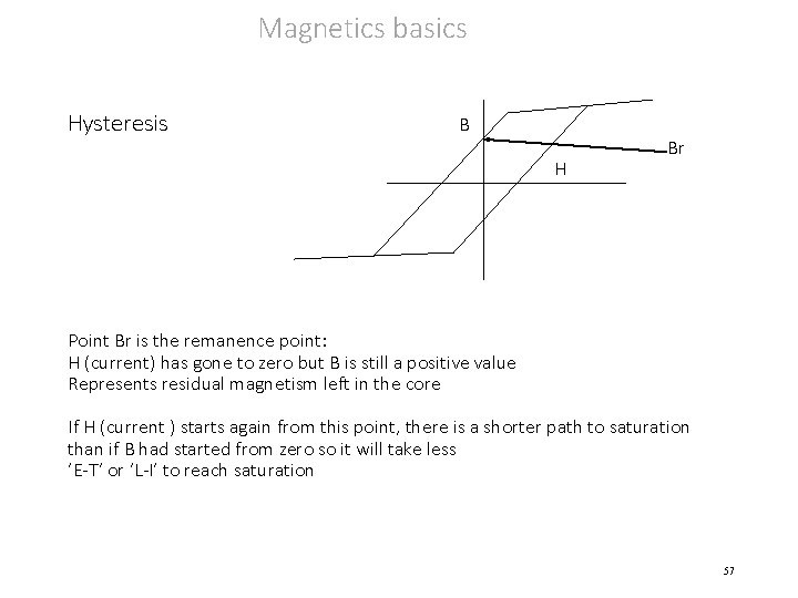 Magnetics basics Hysteresis B H Br Point Br is the remanence point: H (current)