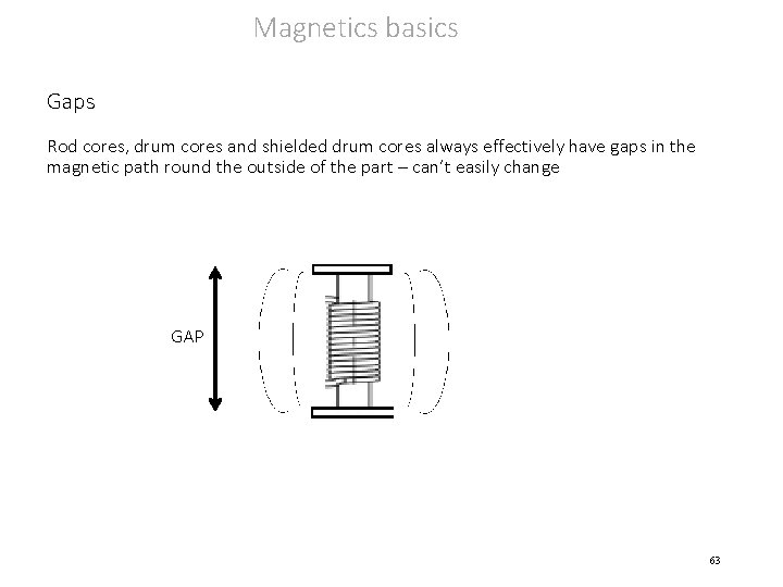 Magnetics basics Gaps Rod cores, drum cores and shielded drum cores always effectively have