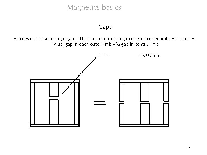 Magnetics basics Gaps E Cores can have a single gap in the centre limb