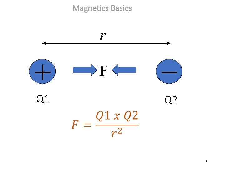Magnetics Basics r + Q 1 F − Q 2 7 