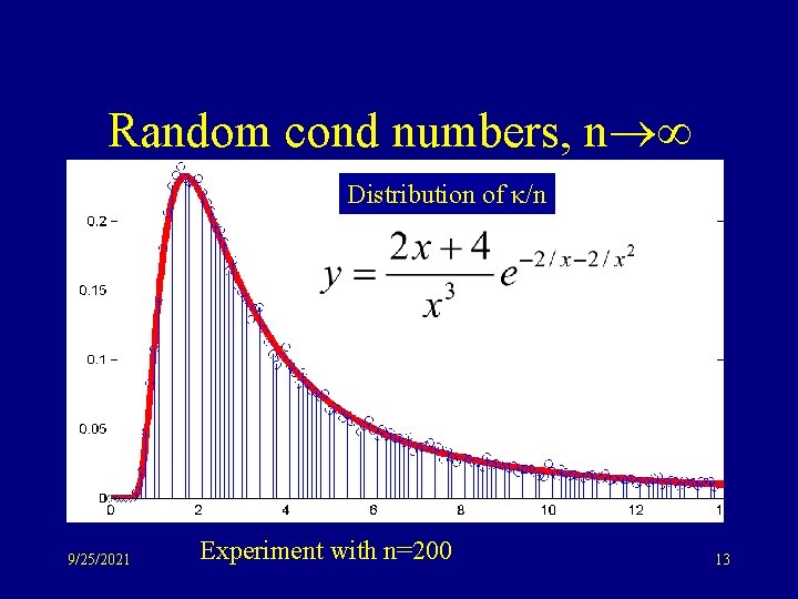Random cond numbers, n Distribution of /n 9/25/2021 Experiment with n=200 13 