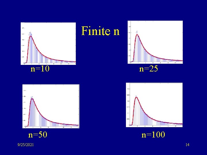 Finite n n=10 n=25 n=50 n=100 9/25/2021 14 