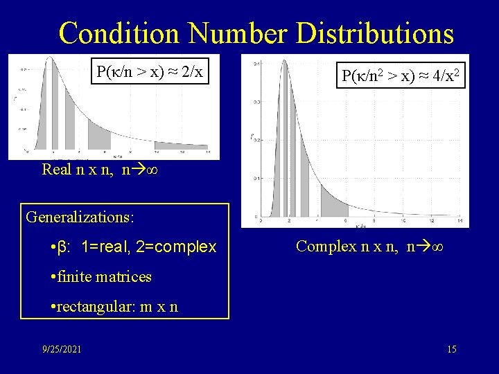 Condition Number Distributions P(κ/n > x) ≈ 2/x P(κ/n 2 > x) ≈ 4/x