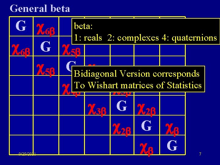 General beta G 6 beta: 1: reals 2: complexes 4: quaternions 6 G 5