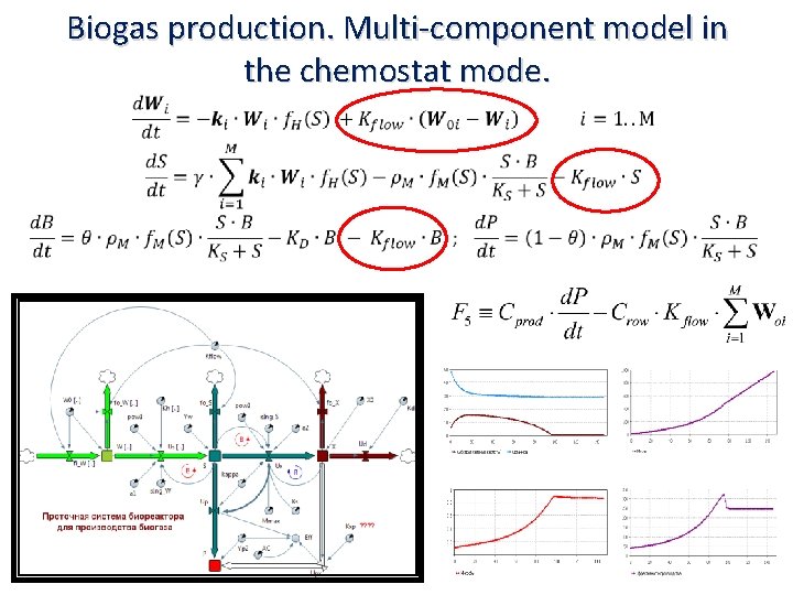 Biogas production. Multi-component model in the chemostat mode. 