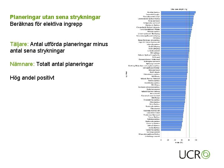 Planeringar utan sena strykningar Beräknas för elektiva ingrepp Täljare: Antal utförda planeringar minus antal