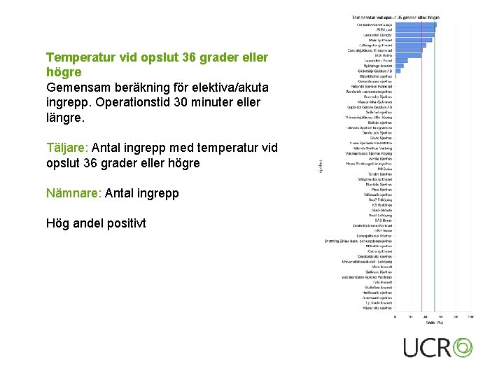 Temperatur vid opslut 36 grader eller högre Gemensam beräkning för elektiva/akuta ingrepp. Operationstid 30