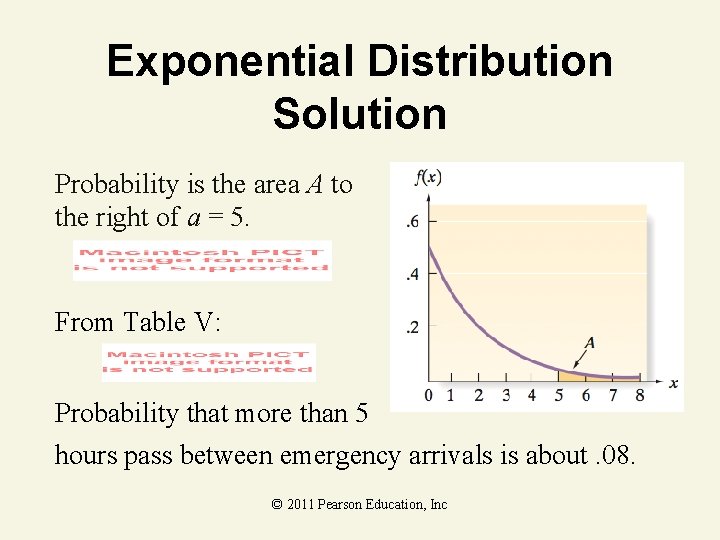 Exponential Distribution Solution Probability is the area A to the right of a =