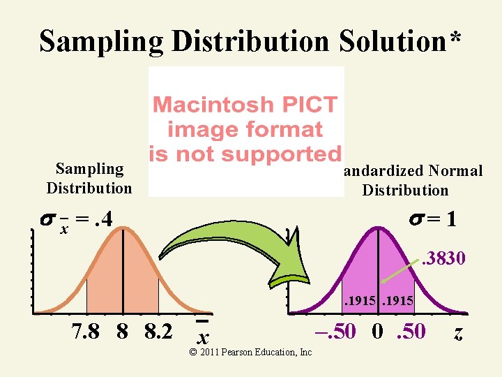 Sampling Distribution Solution* Sampling Distribution x =. 4 Standardized Normal Distribution =1. 3830. 1915