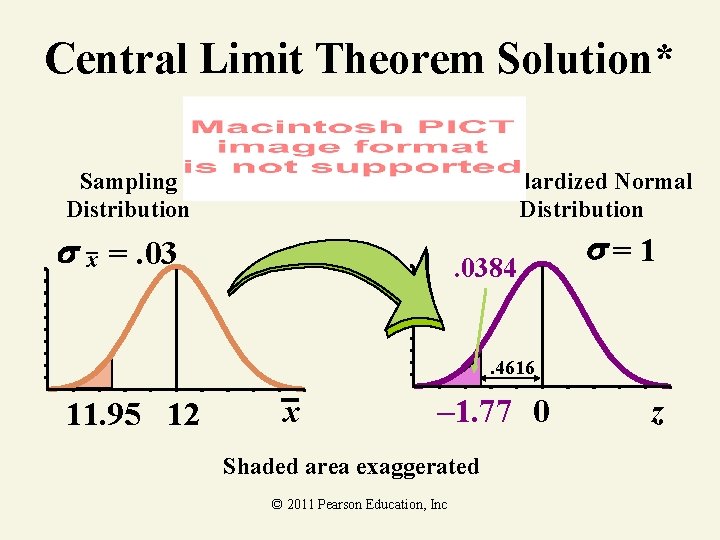 Central Limit Theorem Solution* Sampling Distribution Standardized Normal Distribution x =. 0384 =1 .