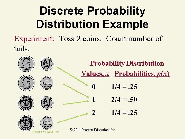 Discrete Probability Distribution Example Experiment: Toss 2 coins. Count number of tails. Probability Distribution