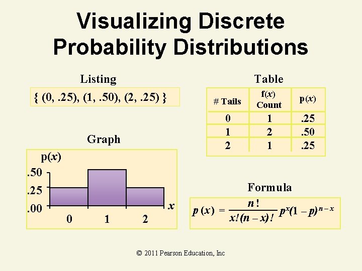 Visualizing Discrete Probability Distributions Listing Table { (0, . 25), (1, . 50), (2,