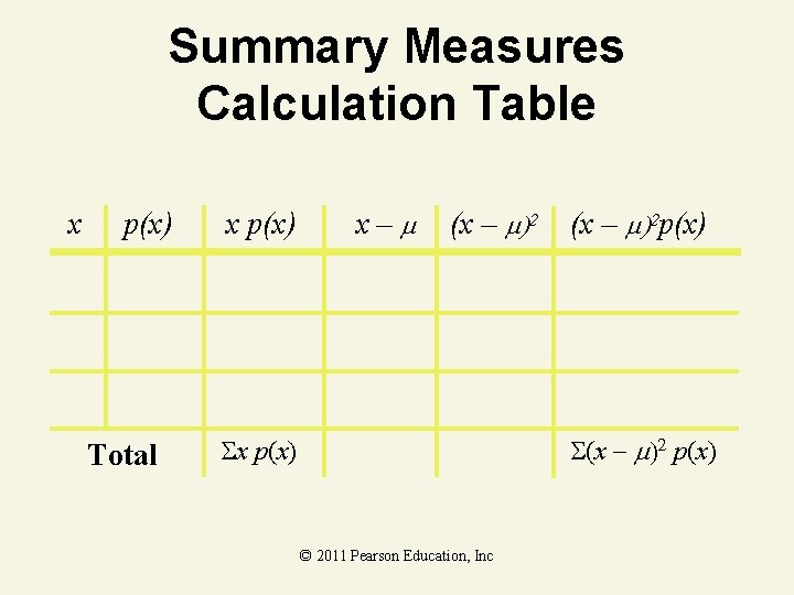 Summary Measures Calculation Table x p(x) Total x p(x) x– (x – )2 p(x)