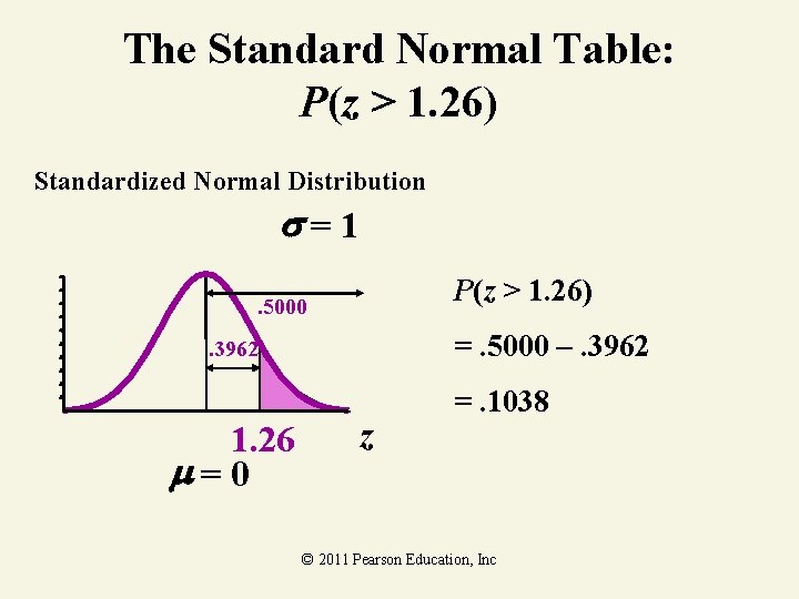 The Standard Normal Table: P(z > 1. 26) Standardized Normal Distribution =1 P(z >