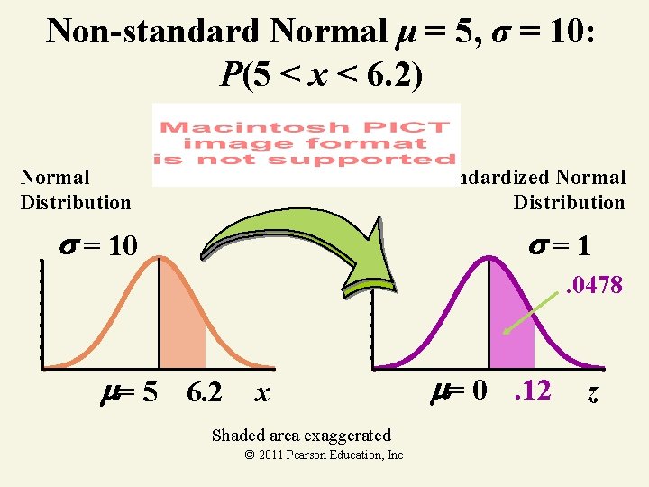 Non-standard Normal μ = 5, σ = 10: P(5 < x < 6. 2)