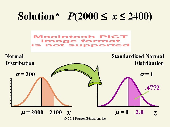 Solution* P(2000 x 2400) Normal Distribution Standardized Normal Distribution = 200 =1 . 4772