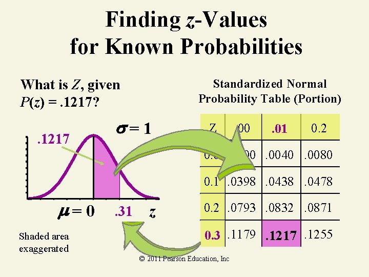 Finding z-Values for Known Probabilities Standardized Normal Probability Table (Portion) What is Z, given