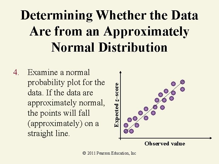4. Examine a normal probability plot for the data. If the data are approximately
