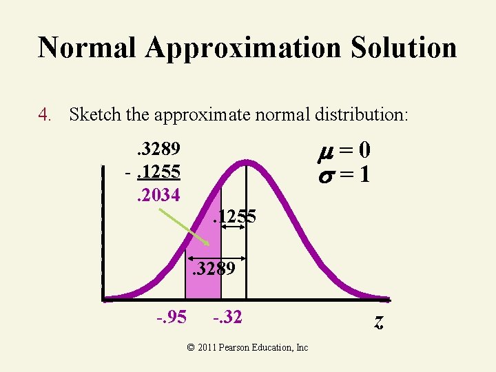 Normal Approximation Solution 4. Sketch the approximate normal distribution: =0 =1 . 3289 -.