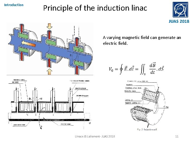 Introduction Principle of the induction linac JUAS 2018 A varying magnetic field can generate