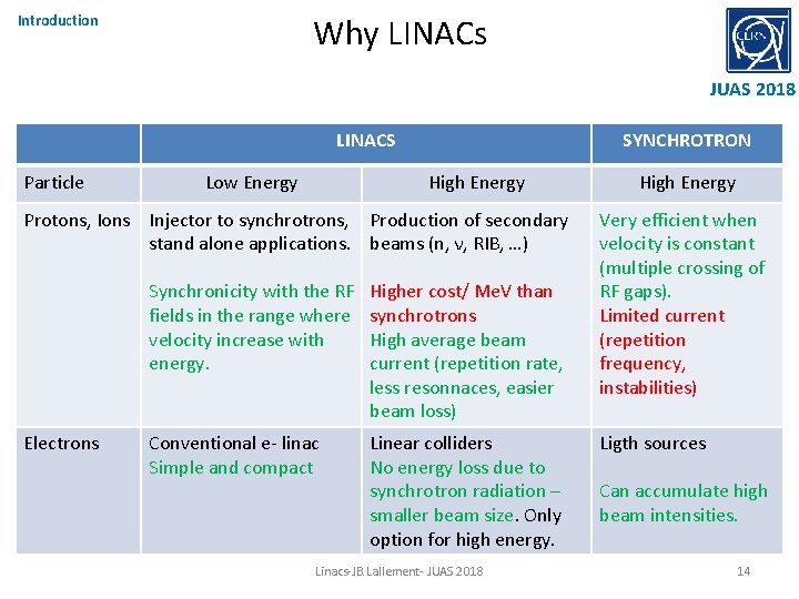 Why LINACs Introduction JUAS 2018 LINACS Particle Low Energy SYNCHROTRON High Energy Protons, Ions