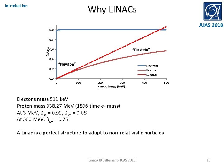 Why LINACs Introduction JUAS 2018 1, 0 (v/c)^2 0, 8 “Einstein” 0, 6 0,