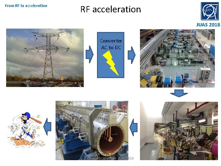 From RF to acceleration RF acceleration JUAS 2018 Converter AC to DC Linacs-JB. Lallement-