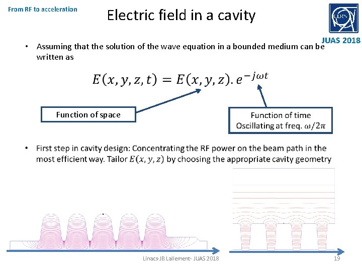 From RF to acceleration Electric field in a cavity JUAS 2018 • Assuming that