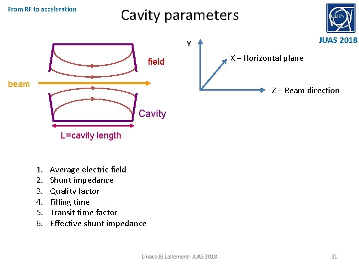 From RF to acceleration Cavity parameters JUAS 2018 Y field beam X – Horizontal