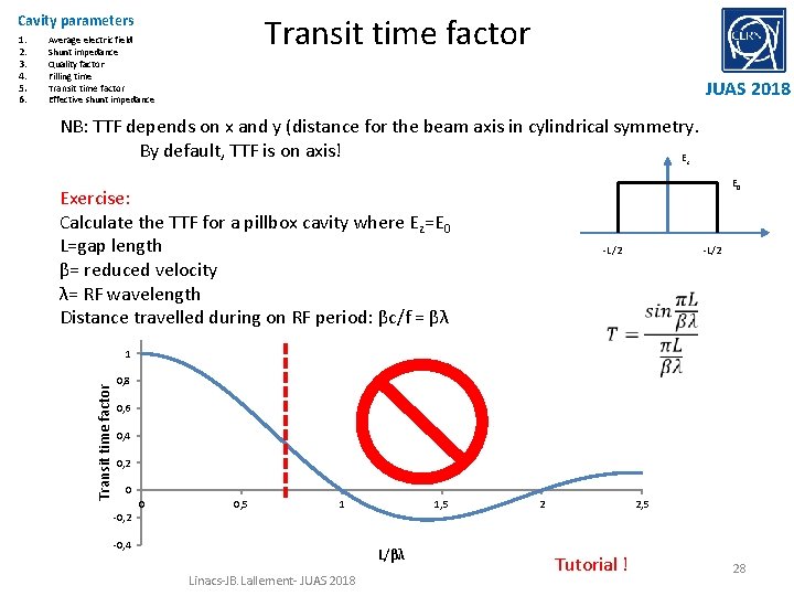 Transit time factor Cavity parameters Average electric field Shunt impedance Quality factor Filling time