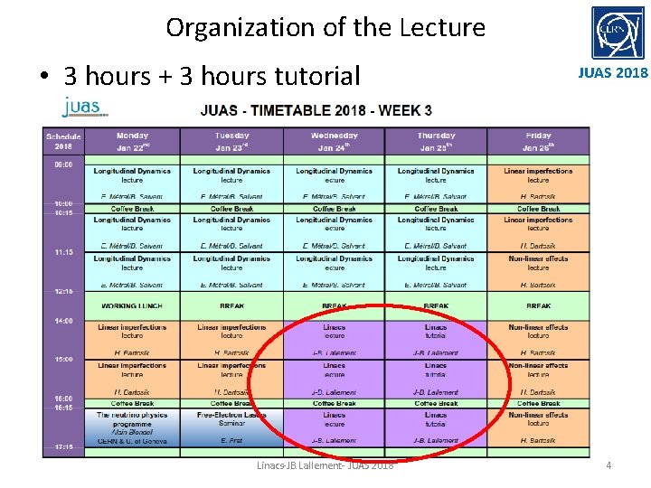 Organization of the Lecture • 3 hours + 3 hours tutorial Linacs-JB. Lallement- JUAS