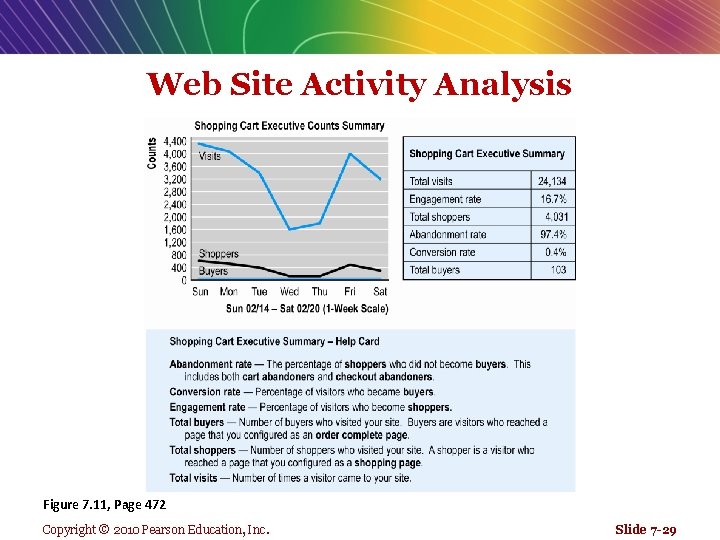 Web Site Activity Analysis Figure 7. 11, Page 472 Copyright © 2010 Pearson Education,