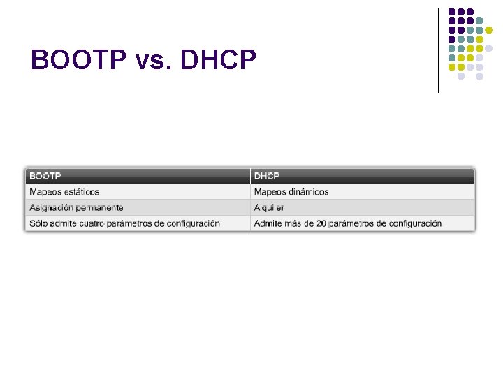 BOOTP vs. DHCP 