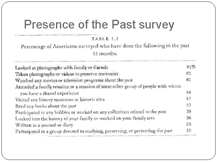 Presence of the Past survey 