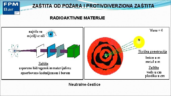 ZAŠTITA OD POŽARA I PROTIVDIVERZIONA ZAŠTITA RADIOAKTIVNE MATERIJE Neutralne-čestice 