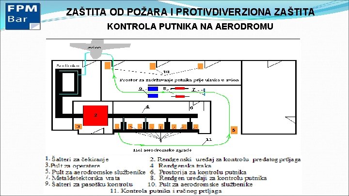 ZAŠTITA OD POŽARA I PROTIVDIVERZIONA ZAŠTITA KONTROLA PUTNIKA NA AERODROMU 