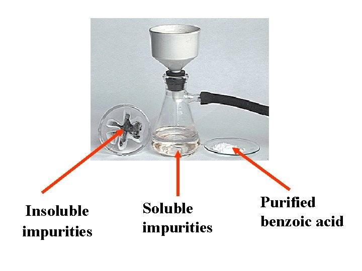 Insoluble impurities Soluble impurities Purified benzoic acid 