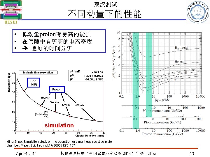 束流测试 不同动量下的性能 BESIII • 低动量proton有更高的能损 • 在气隙中有更高的电离密度 • 更好的时间分辨 Pion (MIP) Proton 800 Me.