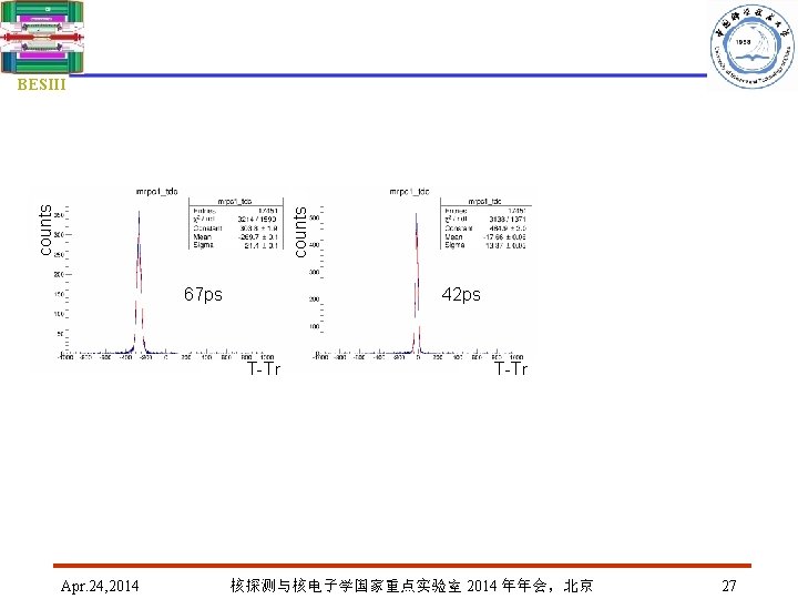 counts BESIII 67 ps 42 ps T-Tr Apr. 24, 2014 T-Tr 核探测与核电子学国家重点实验室 2014 年年会，北京