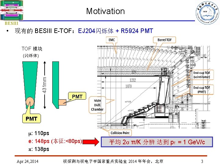 Motivation BESIII • 现有的 BESIII E-TOF：EJ 204闪烁体 + R 5924 PMT TOF 模块 431